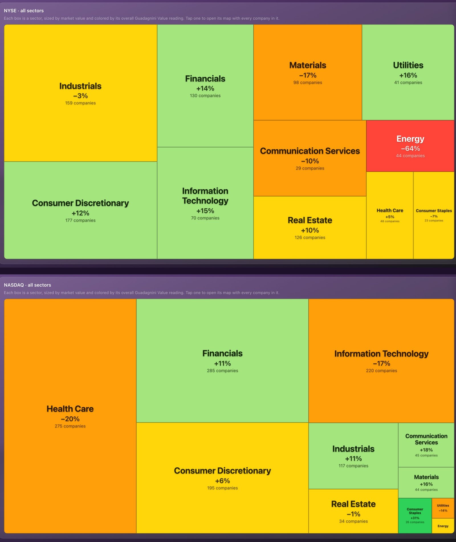 NYSE and NASDAQ maps by industry sector