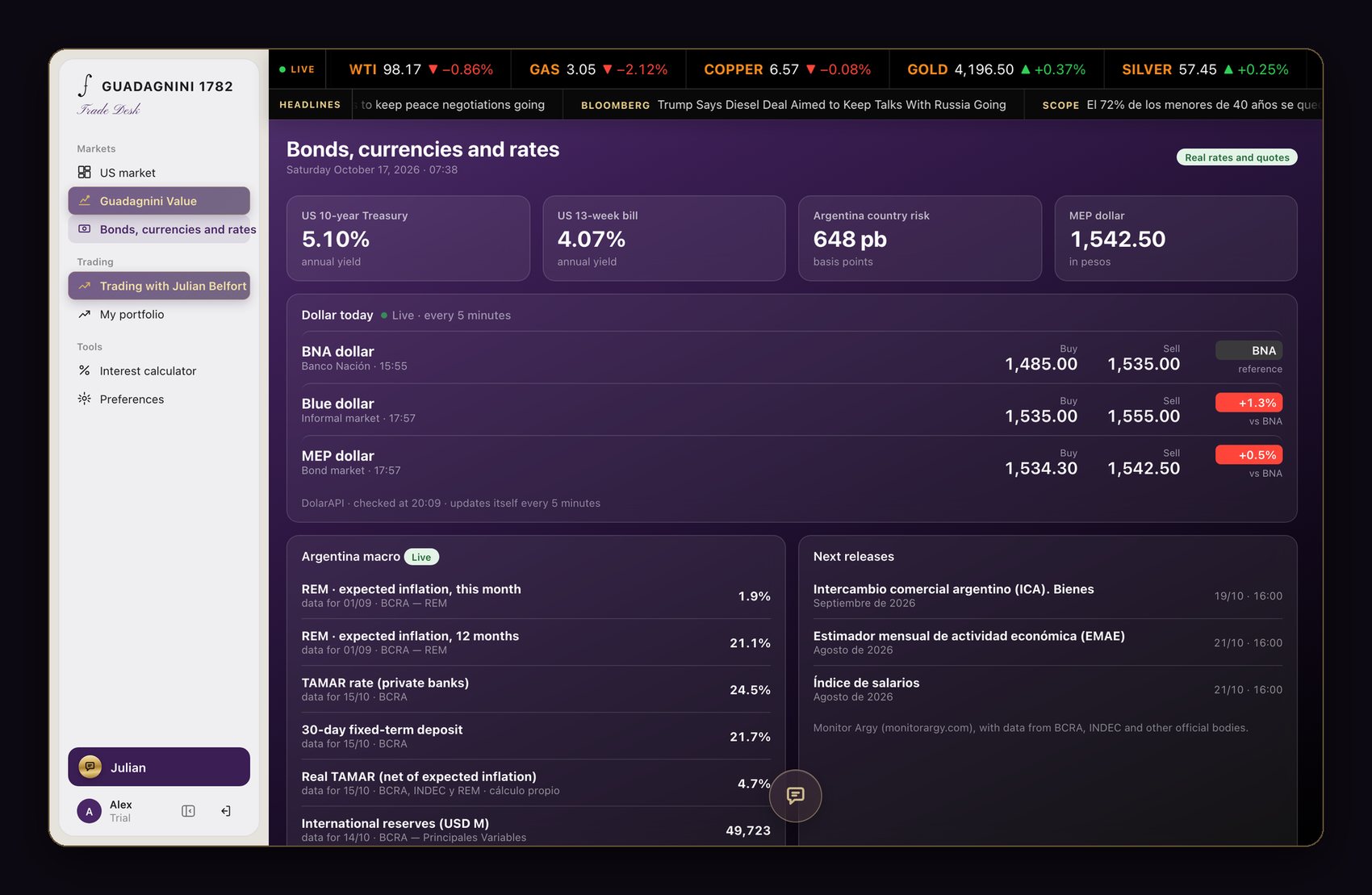Bonds, currencies and rates