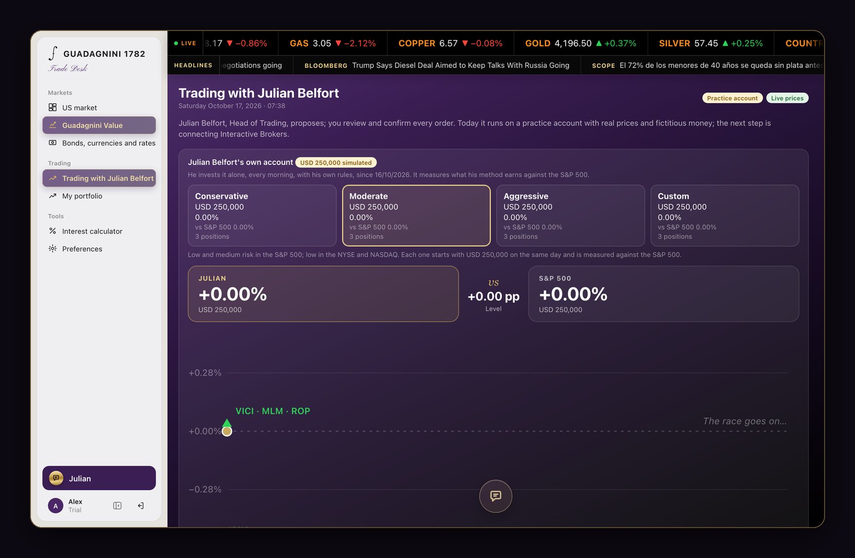 Julian's practice accounts against the S&P 500