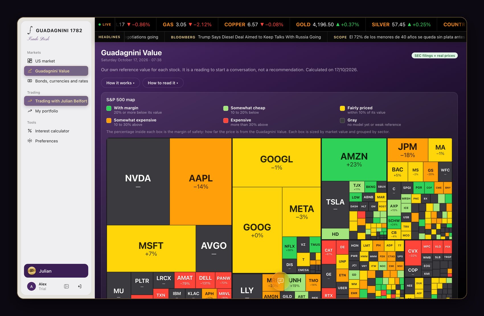 The Guadagnini Value of the S&P 500 as an index, by sector